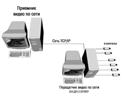 Кодос-Видеосеть